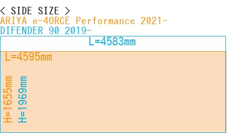 #ARIYA e-4ORCE Performance 2021- + DIFENDER 90 2019-